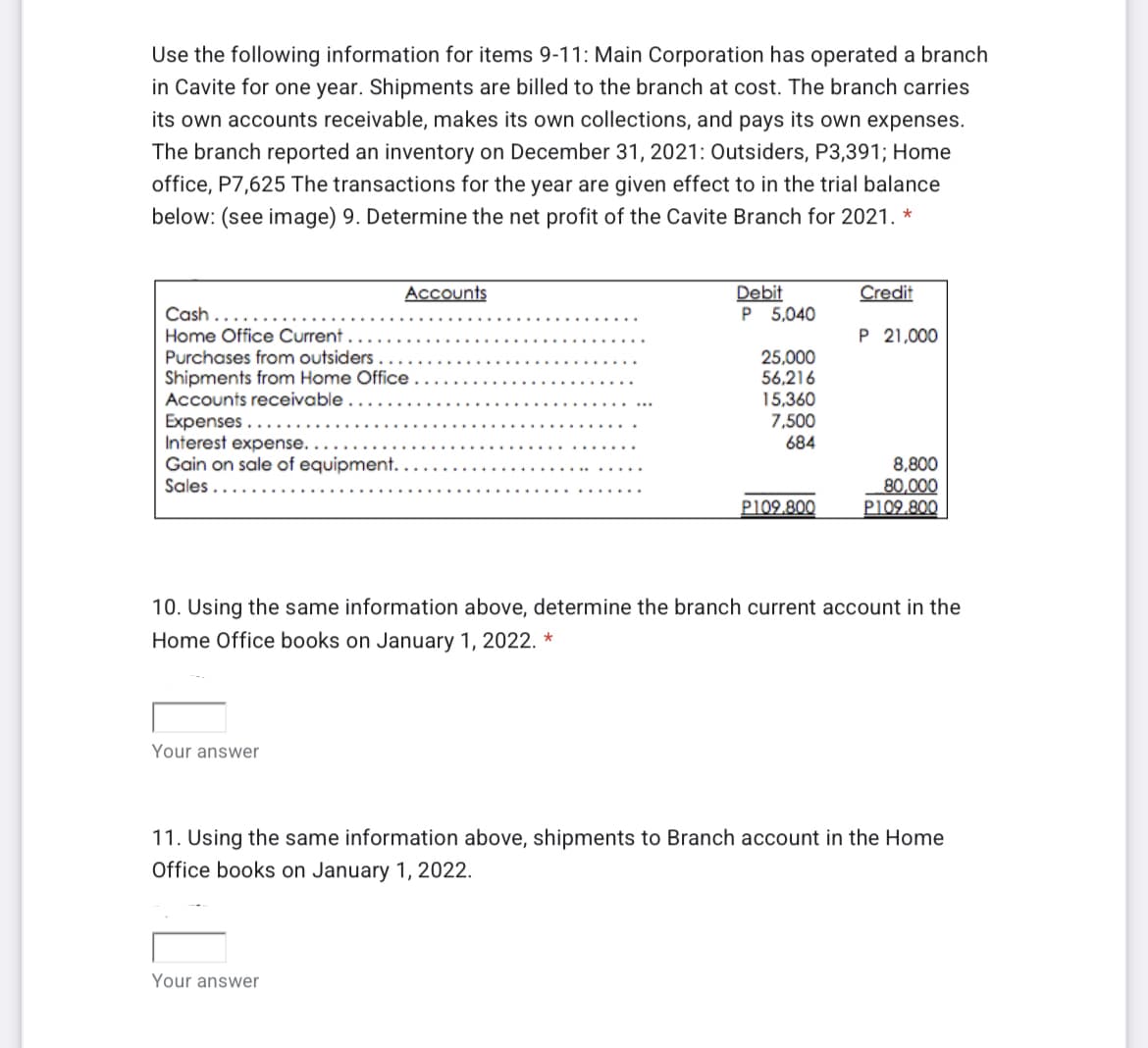 Use the following information for items 9-11: Main Corporation has operated a branch
in Cavite for one year. Shipments are billed to the branch at cost. The branch carries
its own accounts receivable, makes its own collections, and pays its own expenses.
The branch reported an inventory on December 31, 2021: Outsiders, P3,391; Home
office, P7,625 The transactions for the year are given effect to in the trial balance
below: (see image) 9. Determine the net profit of the Cavite Branch for 2021. *
Accounts
Credit
Debit
P 5,040
Cash
Home Office Current.
P 21,000
Purchases from outsiders .
Shipments from Home Office
Accounts receivable
Expenses .
Interest expense.
Gain on sale of equipment.
Sales .
25,000
56,216
15,360
7,500
684
8,800
80,000
P109.800
P109.800
10. Using the same information above, determine the branch current account in the
Home Office books on January 1, 2022. *
Your answer
11. Using the same information above, shipments to Branch account in the Home
Office books on January 1, 2022.
Your answer
