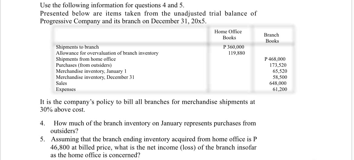 Use the following information for questions 4 and 5.
Presented below are items taken from the unadjusted trial balance of
Progressive Company and its branch on December 31, 20x5.
Home Office
Branch
Вooks
Вooks
P 360,000
119,880
Shipments to branch
Allowance for overvaluation of branch inventory
Shipments from home office
Purchases (from outsiders)
Merchandise inventory, January 1
Merchandise inventory, December 31
Sales
P 468,000
173,520
65,520
58,500
648.000
61,200
Expenses
It is the company's policy to bill all branches for merchandise shipments at
30% above cost.
How much of the branch inventory on January represents purchases from
outsiders?
4.
5. Assuming that the branch ending inventory acquired from home office is P
46,800 at billed price, what is the net income (loss) of the branch insofar
as the home office is concerned?
