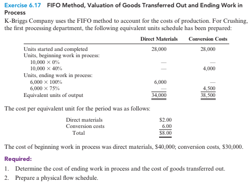 Exercise 6.17 FIFO Method, Valuation of Goods Transferred Out and Ending Work in
Process
K-Briggs Company uses the FIFO method to account for the costs of production. For Crushing,
the first processing department, the following equivalent units schedule has been prepared:
Direct Materials Conversion Costs
28,000
Units started and completed
Units, beginning work in process:
28,000
10,000 x 0%
10,000 x 40%
4,000
Units, ending work in process:
6,000 x 100%
6,000 x 75%
6,000
4,500
Equivalent units of output
34,000
38,500
The cost per equivalent unit for the period was as follows:
Direct materials
$2.00
Conversion costs
6.00
Total
$8.00
The cost of beginning work in process was direct materials, $40,000; conversion costs, $30,000.
Required:
1. Determine the cost of ending work in process and the cost of goods transferred out.
2. Prepare a physical flow schedule.

