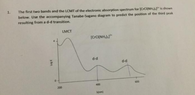 1.
The first two bands and the LCMT of the electronic absorption spectrum for (CrCI(NH" is shown
below. Use the accompanying Tanabe-Sugano diagram to predict the position of the third peak
resulting from ad-d transition.
LMCT
d-d
d-d
600
400
200
Mnm)
