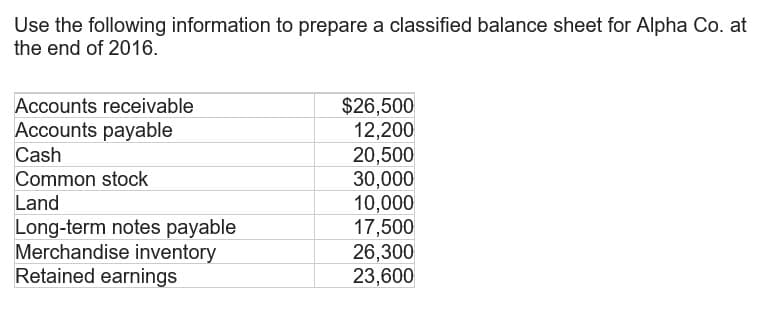 Use the following information to prepare a classified balance sheet for Alpha Co. at
the end of 2016.
$26,500
Accounts receivable
Accounts payable
12,200
Cash
20,500
Common stock
30,000
Land
10,000
Long-term notes payable
17,500
26,300
Merchandise inventory
Retained earnings
23,600