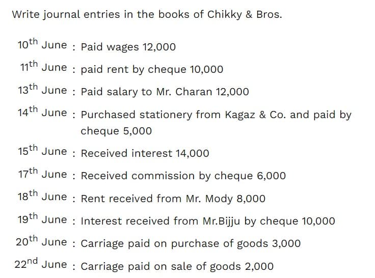 Write journal entries in the books of Chikky & Bros.
10th
June Paid wages 12,000
11th June
:
paid rent by cheque 10,000
13th June
Paid salary to Mr. Charan 12,000
14th June
:
Purchased stationery from Kagaz & Co. and paid by
cheque 5,000
15th June
Received interest 14,000
17th June : Received commission by cheque 6,000
18th June: Rent received from Mr. Mody 8,000
19th June Interest received from Mr.Bijju by cheque 10,000
20th June: Carriage paid on purchase of goods 3,000
22nd June : Carriage paid on sale of goods 2,000