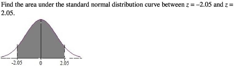 Find the area under the standard normal distribution curve between z = -2.05 and z =
2.05.
-2.05
2.05
