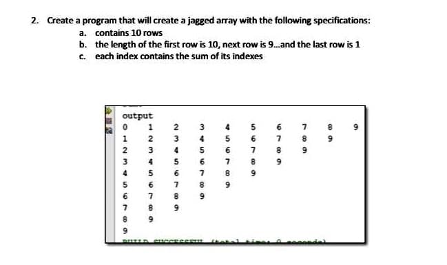 2. Create a program that will create a jagged array with the following specifications:
a. contains 10 rows
b. the length of the first row is 10, next row is 9.and the last row is 1
c. each index contains the sum of its indexes
output
2
4
5
6
7.
8
3.
4
7
6.
4
5
8
4
5.
6.
6.
8
9
6.
8
8
9
tetal ne
O123
