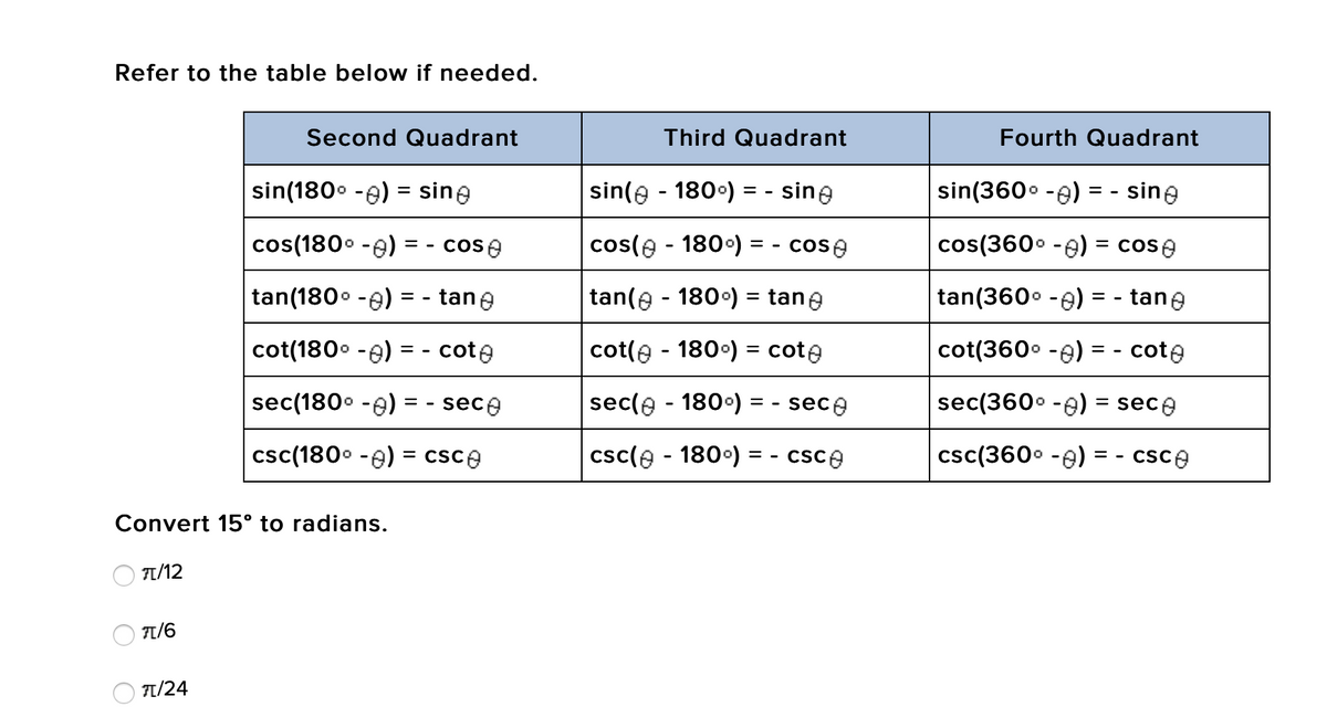 Refer to the table below if needed.
Second Quadrant
Third Quadrant
Fourth Quadrant
sin(180° -e) = sine
sin(e - 180°) = - sine
sin(360. -e) = - sine
cos(1800 -e) = - cose
cos(e - 180°) = - cose
cos(360° -e) = cose
tan(180. -e)
- tane
tan(e - 180°) = tane
tan(360. -e)
tane
=
= -
cot(180° -e) = - cote
cot(e - 1800) = cote
cot(360° -e) = - cote
sec(180° -e) = - sece
sec(e - 1800) = - sece
sec(360° -e) = sece
csc(180° -e) = csce
csc(e - 180°) =
csce
csc(360° -e) = - csCA
Convert 15° to radians.
TT/12
1/6
TT/24
