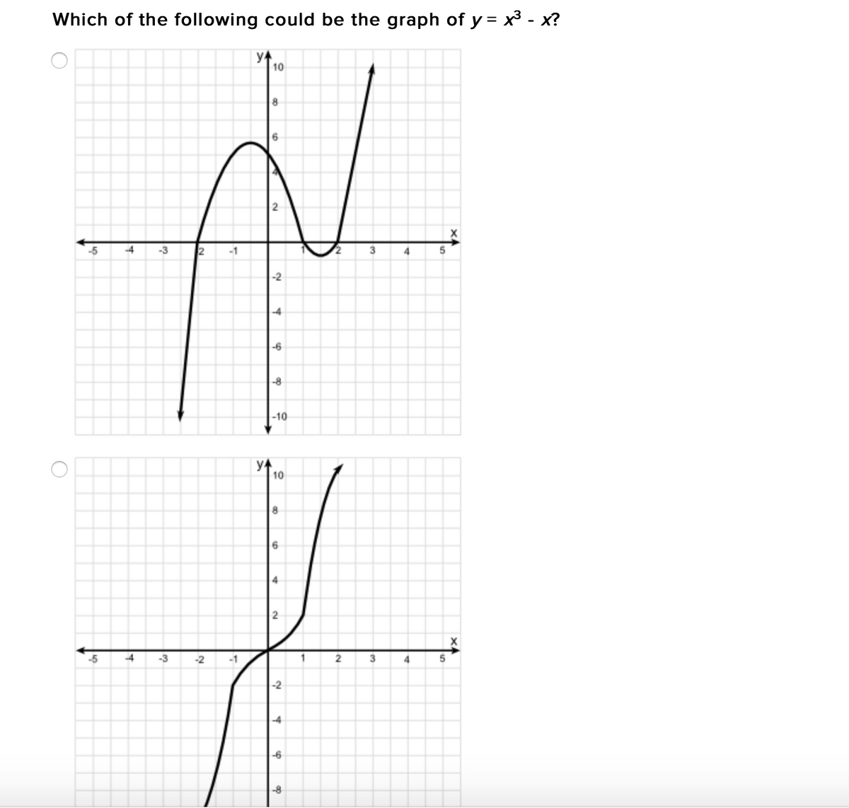 Which of the following could be the graph of y = x - x?
y4
10
8
-5
-4
-3
2
-1
4.
|-2
-4
-6
-8
|-10
y4
10
6
4
-5
4
-3
-2
-1
1
2
5
|-2
-4
-6
-8
