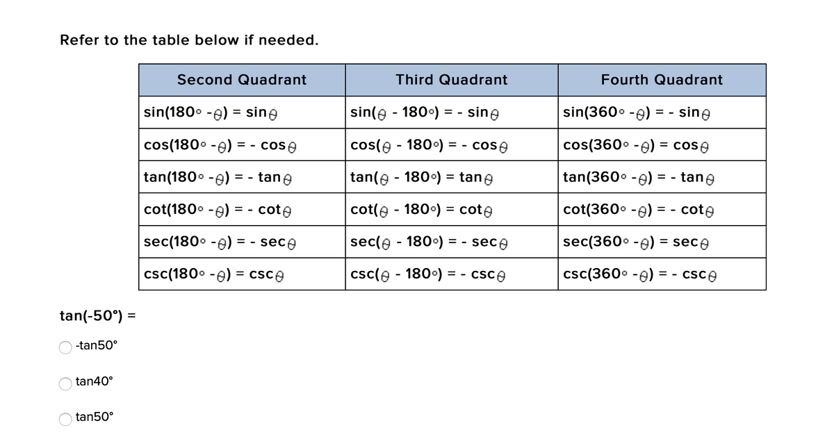 Refer to the table below if needed.
Second Quadrant
Third Quadrant
Fourth Quadrant
sin(180° -e) = sine
sin(e - 180°) = - sine
sin(360° -e) = - sine
cos(180. -e)
cose
cos(e - 1800) = - cose
cos(360° -e) = cose
= -
tan(180• -e) = - tane
tan(e - 180°) = tane
tan(360° -e) = - tane
cot(180° -e) = - cote
cot(e - 180°) = cote
cot(360° -e) = - cote
sec(180° -e) = - sece
sec(e - 1800) = - sece
sec(360° -e) = sece
csc(180° -e) = csce
csc(e - 180°) = - csce
csc(360° -e) = - csce
tan(-50°) =
-tan50°
tan40°
tan50°
