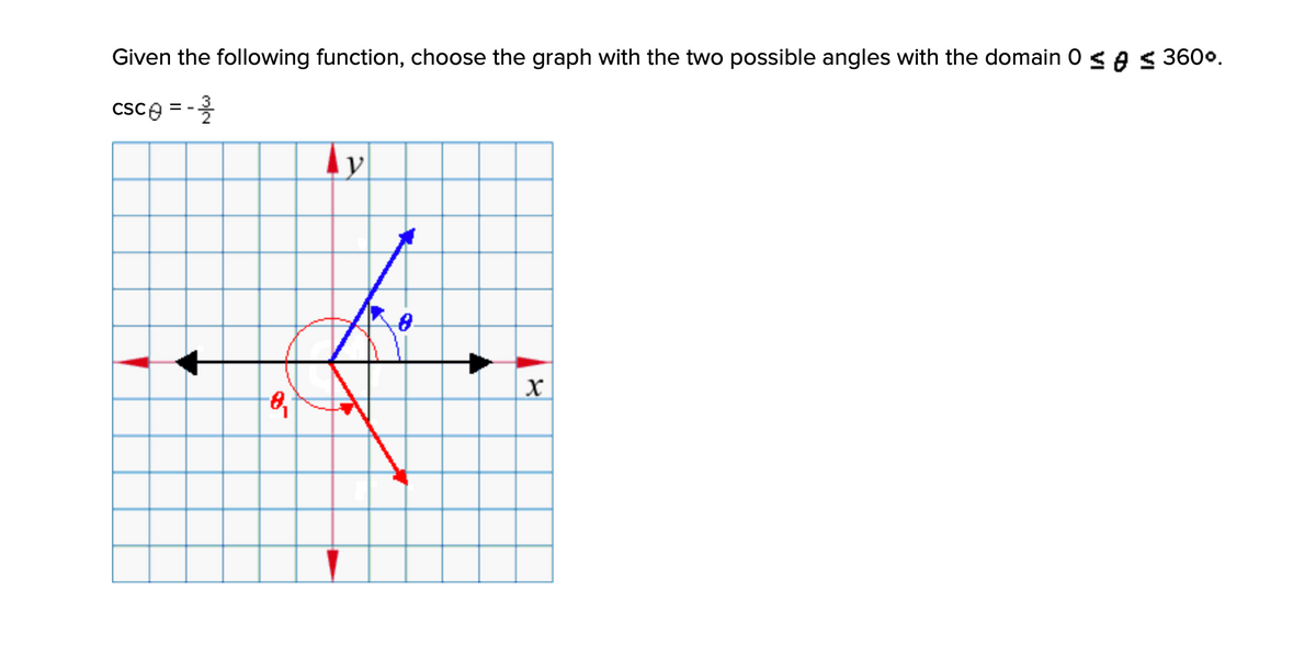 Given the following function, choose the graph with the two possible angles with the domain 0 < es 3600.
CSce = -
y
