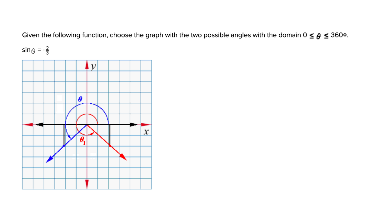 Given the following function, choose the graph with the two possible angles with the domain 0 < A S 3600.
sine = -
ly
