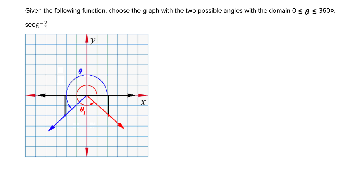 Given the following function, choose the graph with the two possible angles with the domain 0 <A S 3600.
sece=}
