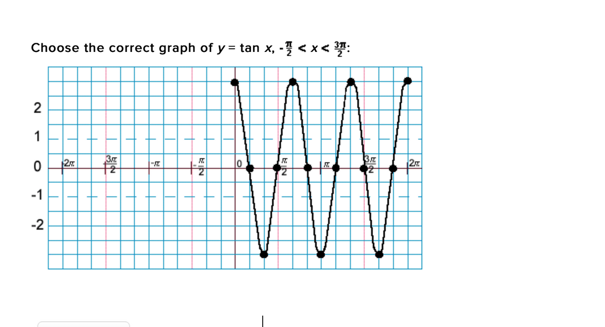 Choose the correct graph of y = tan x, - < x < T:
1
2m
27
-1
-2
