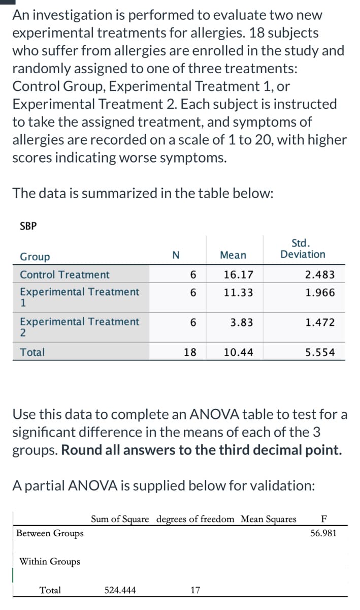 An investigation is performed to evaluate two new
experimental treatments for allergies. 18 subjects
who suffer from allergies are enrolled in the study and
randomly assigned to one of three treatments:
Control Group, Experimental Treatment 1, or
Experimental Treatment 2. Each subject is instructed
to take the assigned treatment, and symptoms of
allergies are recorded on a scale of 1 to 20, with higher
scores indicating worse symptoms.
The data is summarized in the table below:
SBP
Std.
Deviation
Group
N
Mean
Control Treatment
16.17
2.483
Experimental Treatment
1
11.33
1.966
Experimental Treatment
3.83
1.472
Total
18
10.44
5.554
Use this data to complete an ANOVA table to test for a
significant difference in the means of each of the 3
groups. Round all answers to the third decimal point.
A partial ANOVA is supplied below for validation:
Sum of Square degrees of freedom Mean Squares
F
Between Groups
56.981
Within Groups
Total
524.444
17
