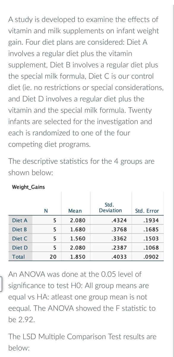 A study is developed to examine the effects of
vitamin and milk supplements on infant weight
gain. Four diet plans are considered: Diet A
involves a regular diet plus the vitamin
supplement, Diet B involves a regular diet plus
the special milk formula, Diet C is our control
diet (ie. no restrictions or special considerations,
and Diet D involves a regular diet plus the
vitamin and the special milk formula. Twenty
infants are selected for the investigation and
each is randomized to one of the four
competing diet programs.
The descriptive statistics for the 4 groups are
shown below:
Weight_Gains
Std.
Deviation
N
Mean
Std. Error
Diet A
2.080
.4324
.1934
Diet B
1.680
.3768
.1685
Diet C
1.560
.3362
.1503
Diet D
5
2.080
.2387
.1068
Total
20
1.850
.4033
.0902
An ANOVA was done at the 0.05 level of
significance to test HO: All group means are
equal vs HA: atleast one group mean is not
eequal. The ANOVA showed the F statistic to
be 2.92.
The LSD Multiple Comparison Test results are
below:

