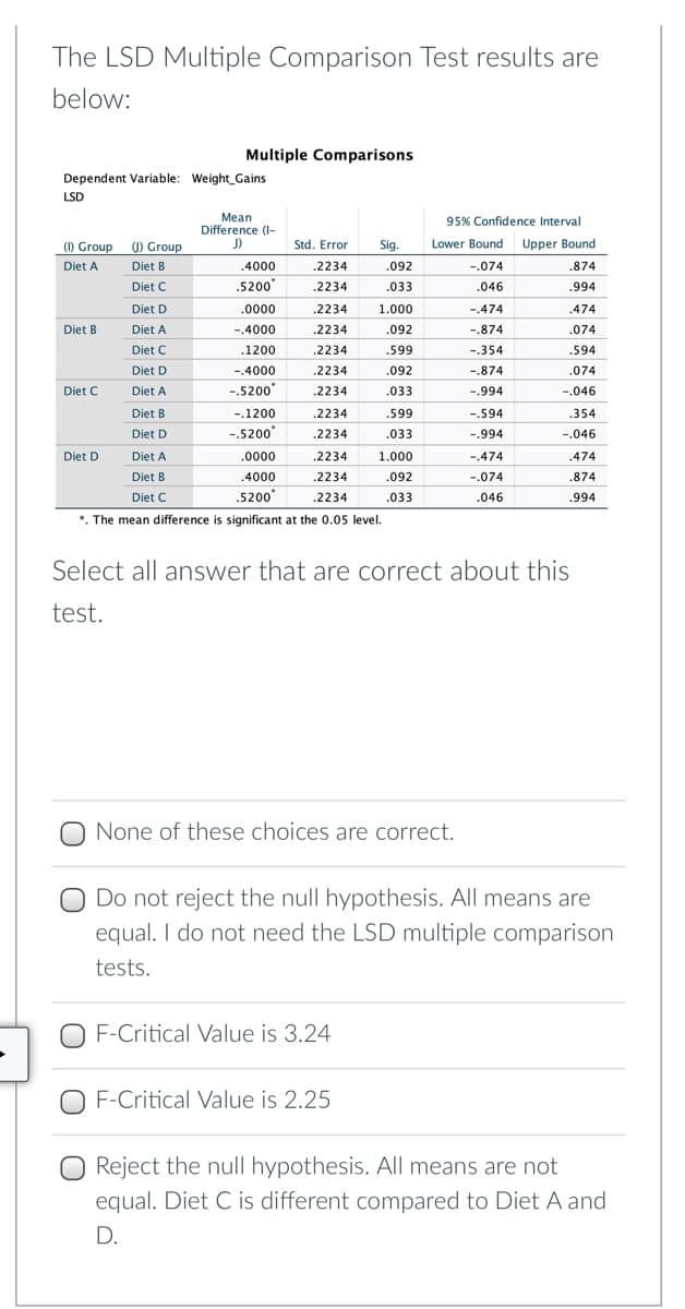 The LSD Multiple Comparison Test results are
below:
Multiple Comparisons
Dependent Variable: Weight_Gains
LSD
Mean
Difference (I-
J)
95% Confidence Interval
(1) Group 0) Group
Std. Error
Sig.
Lower Bound Upper Bound
Diet A
Diet B
.4000
.2234
.092
-.074
.874
Diet C
.5200
.2234
.033
.046
.994
Diet D
.0000
.2234
1.000
-.474
.474
Diet B
Diet A
-.4000
.2234
.092
-.874
.074
Diet C
.1200
.2234
.599
-.354
.594
Diet D
-.4000
.2234
.092
-.874
.074
Diet C
Diet A
-.5200
.2234
.033
-.994
-.046
Diet B
-.1200
.2234
.599
-.594
.354
Diet D
-.5200
.2234
.033
-.994
-.046
Diet D
Diet A
.0000
.2234
1.000
-.474
.474
Diet B
.4000
.2234
.092
-.074
.874
Diet C
.5200
.2234
.033
.046
.994
*. The mean difference is significant at the 0.05 level.
Select all answer that are correct about this
test.
None of these choices are correct.
O Do not reject the null hypothesis. All means are
equal. I do not need the LSD multiple comparison
tests.
F-Critical Value is 3.24
O F-Critical Value is 2.25
O Reject the null hypothesis. All means are not
equal. Diet C is different compared to Diet A and
D.
