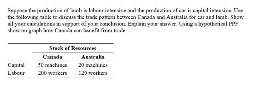 Suppose the production of lamb is labour intensive and the production of car is capital intensive. Use
the following table to discuss the trade pattern between Canada and Australia for car and lamb. Show
all your calculations in support of your conclusion. Explain your answer. Using a hypothetical PPF
show on graph how Canada can benefit from trade.
Stock of Resources
Canada
Australia
Саapital
50 machines
20 machines
Labour
200 workers
120 workers
