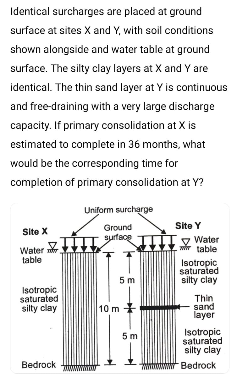 Identical surcharges are placed at ground
surface at sites X and Y, with soil conditions
shown alongside and water table at ground
surface. The silty clay layers at X and Y are
identical. The thin sand layer at Y is continuous
and free-draining with a very large discharge
capacity. If primary consolidation at X is
estimated to complete in 36 months, what
would be the corresponding time for
completion of primary consolidation at Y?
Uniform surcharge
Ground
Site Y
Site X
surface
v Water
T table
Water m
table
Isotropic
saturated
5 m
silty clay
Isotropic
saturated
Thin
sand
layer
silty clay
10 m *
Isotropic
saturated
5 m
silty clay
Bedrock
Bedrock
