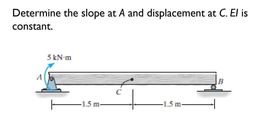 Determine the slope at A and displacement at C. El is
constant.
5 kN-m
B
-1.5 m-
-1.5 m