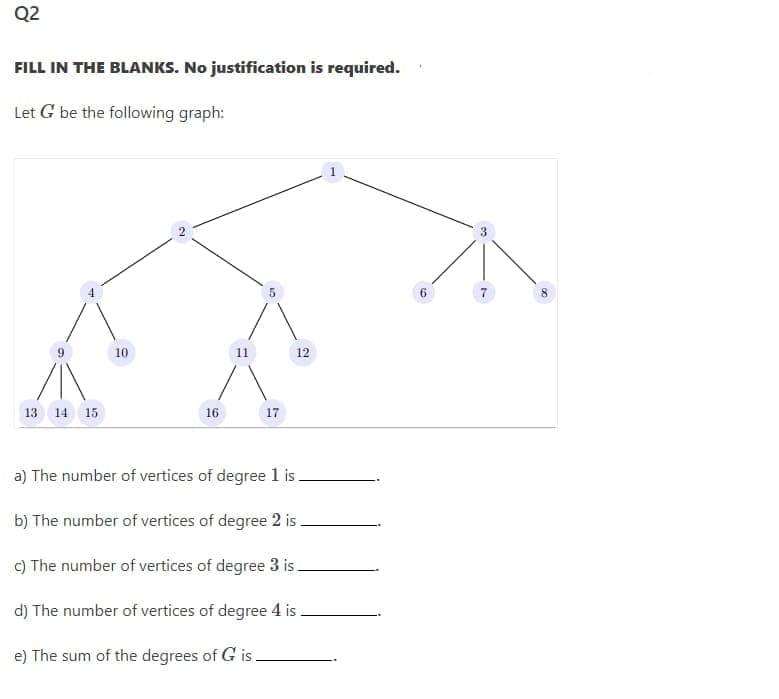 Q2
FILL IN THE BLANKS. No justification is required.
Let G be the following graph:
6.
10
11
12
13 14 15
16
17
a) The number of vertices of degree 1 is .
b) The number of vertices of degree 2 is.
C) The number of vertices of degree 3 is -
d) The number of vertices of degree 4 is.
e) The sum of the degrees of G is.
