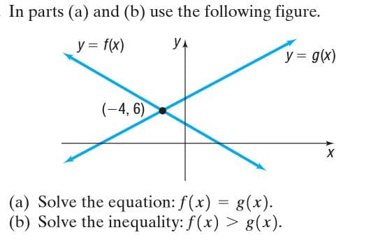 In parts (a) and (b) use the following figure.
y = f(x)
YA
y = g(x)
(-4, 6)
(a) Solve the equation: f(x) = g(*).
8(x).
(b) Solve the inequality: f(x) > g(x).
