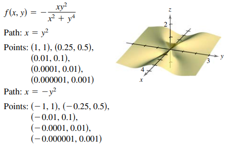 f(x, y) =
x + y*
Path: x = y?
Points: (1, 1), (0.25, 0.5),
(0.01, 0.1),
(0.0001, 0.01),
(0.000001, 0.001)
Path: x = -y?
Points: (- 1, 1), (-0.25, 0.5),
(-0,01, 0.1),
(-0.0001, 0.01),
(-0,000001, 0.001)
2.
