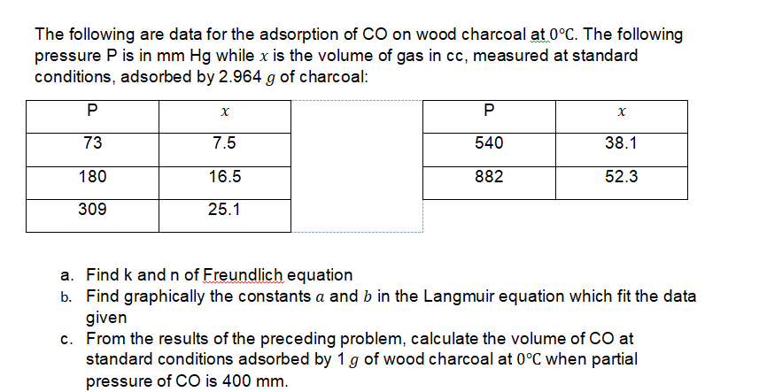 The following are data for the adsorption of CO on wood charcoal at 0°C. The following
pressure P is in mm Hg while x is the volume of gas in cc, measured at standard
conditions, adsorbed by 2.964 g of charcoal:
P
73
7.5
540
38.1
180
16.5
882
52.3
309
25.1
a. Find k andn of Freundlich equation
b. Find graphically the constants a and b in the Langmuir equation which fit the data
given
c. From the results of the preceding problem, calculate the volume of CO at
standard conditions adsorbed by 1 g of wood charcoal at 0°C when partial
pressure of CO is 400 mm.
