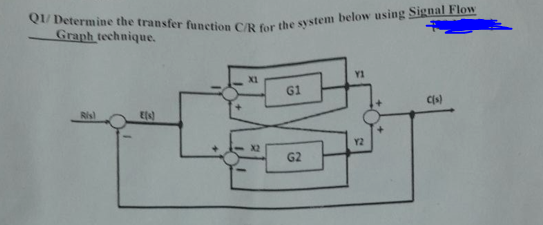 Q1/ Determine the transfer function C/R for the system below using Signal Flow
Graph technique.
Ris)
E(s)
X1
G1
G2
Y1
Y2
C(s)