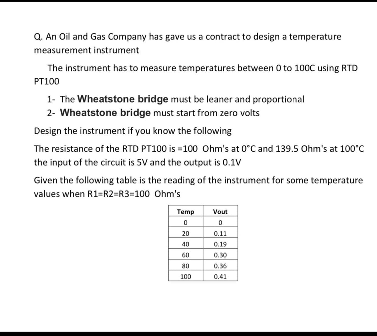 Q. An Oil and Gas Company has gave us a contract to design a temperature
measurement instrument
The instrument has to measure temperatures between 0 to 100C using RTD
PT100
1- The Wheatstone bridge must be leaner and proportional
2- Wheatstone bridge must start from zero volts
Design the instrument if you know the following
The resistance of the RTD PT100 is =100 Ohm's at 0°C and 139.5 Ohm's at 100°C
the input of the circuit is 5V and the output is 0.1V
Given the following table is the reading of the instrument for some temperature
values when R1=R2=R3=100 Ohm's
Temp
Vout
20
0.11
40
0.19
60
0.30
80
0.36
100
0.41
