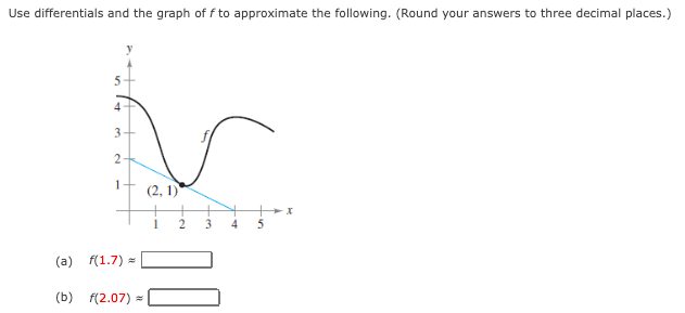 Use differentials and the graph off to approximate the following. (Round your answers to three decimal places.)
5
4
3-
2.
1
(a) f(1.7) =
(b) f(2.07)=
(2, 1)
5
X