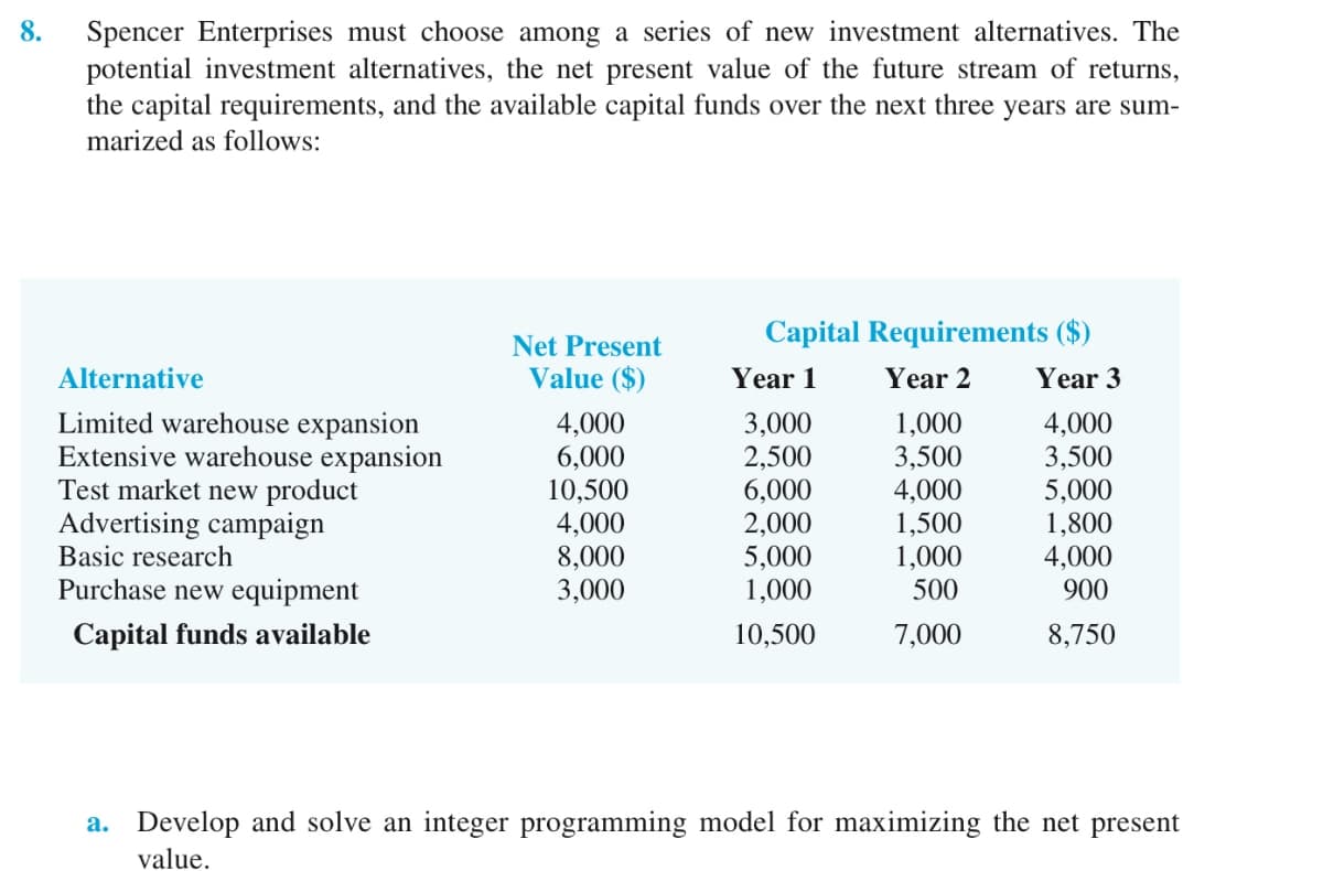 8.
Spencer Enterprises must choose among a series of new investment alternatives. The
potential investment alternatives, the net present value of the future stream of returns,
the capital requirements, and the available capital funds over the next three years are sum-
marized as follows:
Net Present
Capital Requirements ($)
Alternative
Value ($)
Year 1
Year 2
Year 3
Limited warehouse expansion
4,000
3,000
1,000
4,000
Extensive warehouse expansion
6,000
2,500
3,500
3,500
Test market new product
10,500
6,000
4,000
5,000
Advertising campaign
4,000
2,000
1,500
1,800
Basic research
8,000
5,000
1,000
4,000
Purchase new equipment
3,000
1,000
500
900
Capital funds available
10,500
7,000
8,750
a. Develop and solve an integer programming model for maximizing the net present
value.
