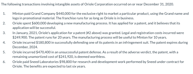 The following transactions involving intangible assets of Oriole Corporation occurred on or near December 31, 2020.
1.
Minton paid Grand Company $440,000 for the exclusive right to market a particular product, using the Grand name and
logo in promotional material. The franchise runs for as long as Oriole is in business.
Oriole spent $600,000 developing a new manufacturing process. It has applied for a patent, and it believes that its
application will be successful.
2.
In January, 2021, Oriole's application for a patent (#2 above) was granted. Legal and registration costs incurred were
$249,900. The patent runs for 20 years. The manufacturing process will be useful to Minton for 10 years.
Oriole incurred $180,800 in successfully defending one of its patents in an infringement suit. The patent expires during
3.
4.
December, 2024.
Oriole incurred $470,400 in an unsuccessful patent defense. As a result of the adverse verdict, the patent, with a
remaining unamortized cost of $241,920, is deemed worthless.
Oriole paid Sneed Laboratories $98,800 for research and development work performed by Sneed under contract for
Oriole. The benefits are expected to last six years.
5.
6.
