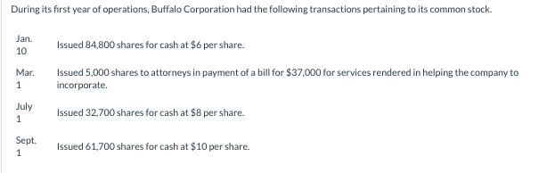 During its first year of operations, Buffalo Corporation had the following transactions pertaining to its common stock.
Jan.
Issued 84,800 shares for cash at $6 per share.
10
Issued 5,000 shares to attorneys in payment of a bill for $37,000 for services rendered in helping the company to
incorporate.
Mar.
1
July
Issued 32,700 shares for cash at $8 per share.
1
Sept.
Issued 61,700 shares for cash at $10 per share.
1
