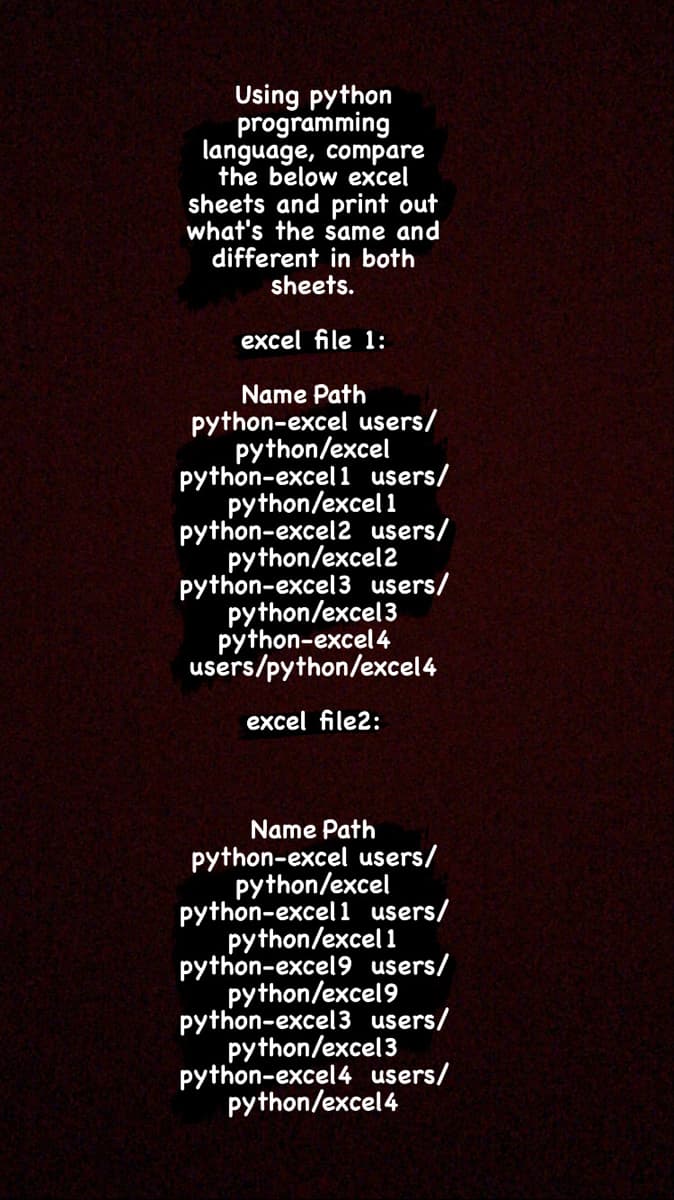 Using python
programming
language, compare
the below excel
sheets and print out
what's the same and
different in both
sheets.
excel file 1:
Name Path
python-excel users/
python/excel
python-excel 1 users/
python/excel 1
python-excel2 users/
python/excel2
python-excel3 users/
python/excel3
python-excel 4
users/python/excel4
excel file2:
Name Path
python-excel users/
python/excel
python-excel 1 users/
python/excel 1
python-excel9 users/
python/excel9
python-excel3 users/
python/excel3
python-excel4 users/
python/excel4
