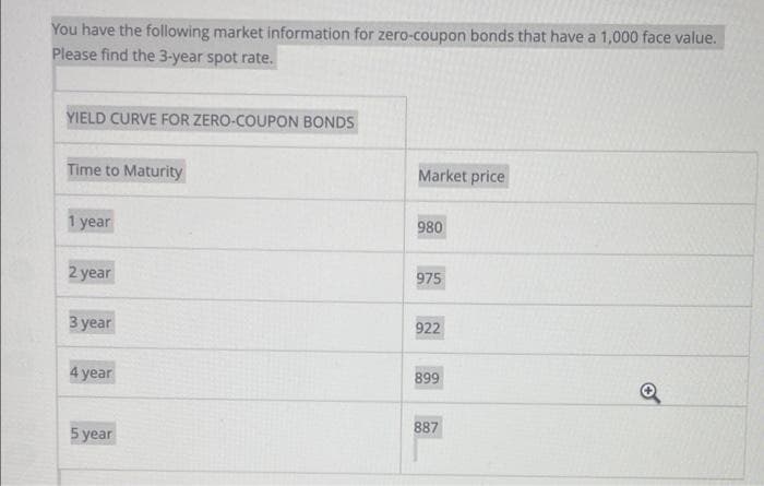 You have the following market information for zero-coupon bonds that have a 1,000 face value.
Please find the 3-year spot rate.
YIELD CURVE FOR ZERO-COUPON BONDS
Market price
Time to Maturity
980
1 year
975
2 year
922
З year
899
4 year
887
5 year
