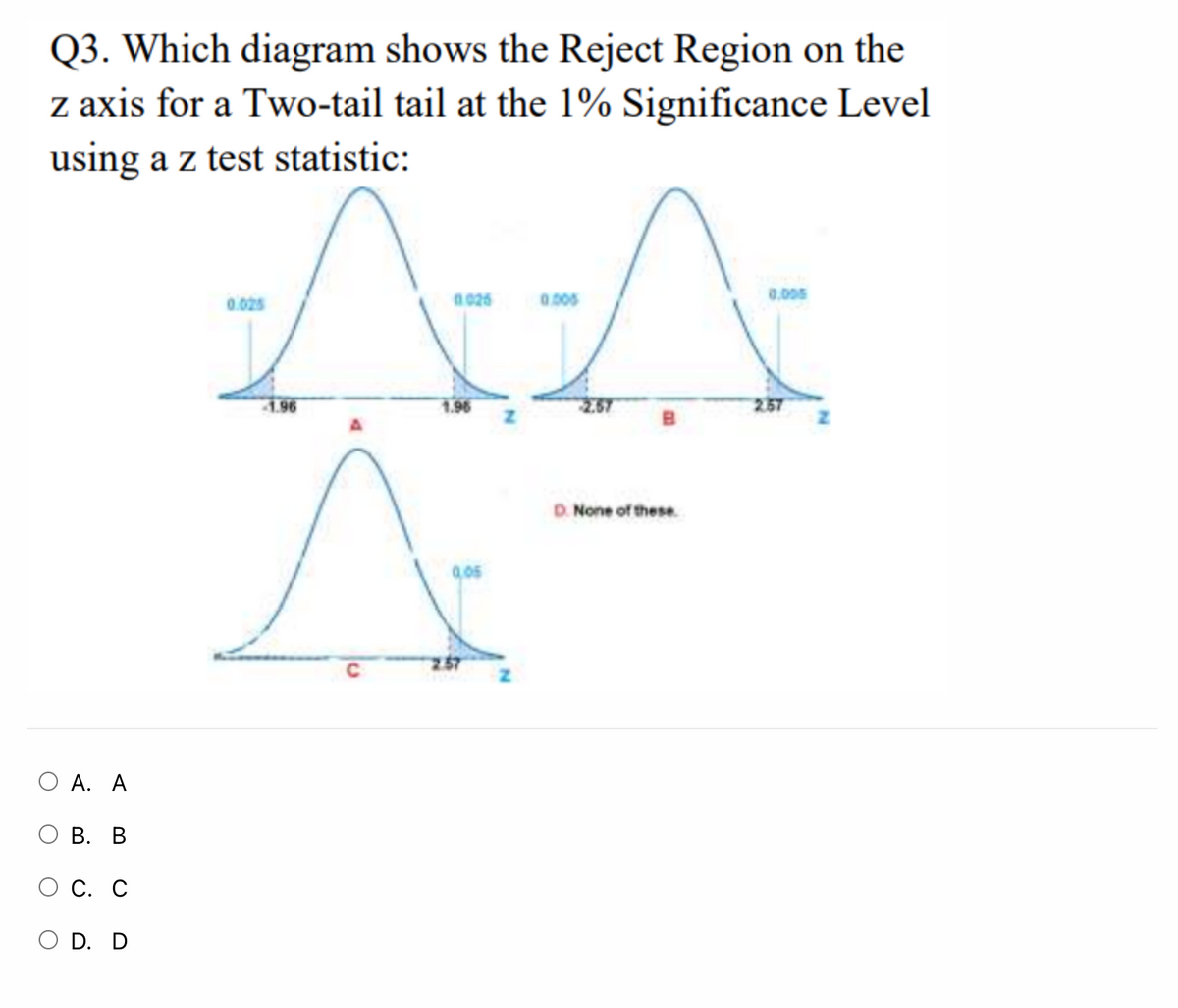 Q3. Which diagram shows the Reject Region on the
z axis for a Two-tail tail at the 1% Significance Level
using a z test statistic:
0.005
0.025
a 026
0.005
1.96
1.96
257
D. None of these.
O A. A
В. В
О С. С
O D. D
