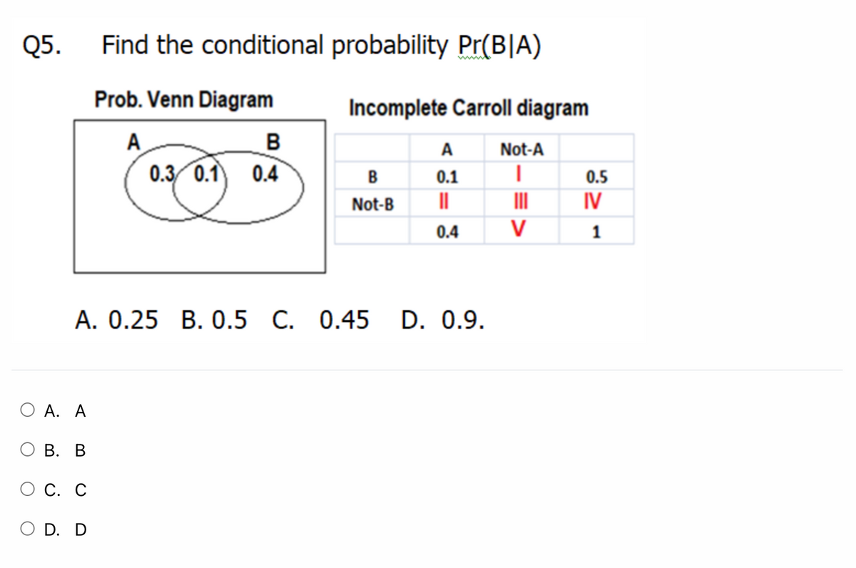 Q5.
Find the conditional probability Pr(B|A)
Prob. Venn Diagram
Incomplete Carroll diagram
A
0.3 0.1
B
A
Not-A
0.4
B
0.1
0.5
Not-B
II
IV
0.4
V
1
А. О.25 В. О.5 С.
0.45 D. 0.9.
O A. A
О В. В
С. С
O D. D
