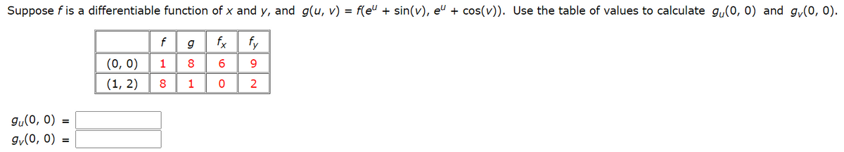 Suppose f is a differentiable function of x and y, and g(u, v) = f(e" + sin(v), e" + cos(v)). Use the table of values to calculate g,(0, 0) and g,(0, 0).
f
fx
fy
(0, 0)
(1, 2)
8
1
gy(0, 0)
(o 'o)"6
