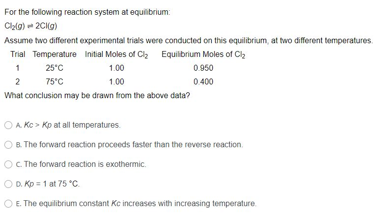 For the following reaction system at equilibrium:
Cl2(g) = 2CI(g)
Assume two different experimental trials were conducted on this equilibrium, at two different temperatures.
Trial Temperature Initial Moles of Cl2 Equilibrium Moles of Cl2
1
25°C
1.00
0.950
2
75°C
1.00
0.400
What conclusion may be drawn from the above data?
