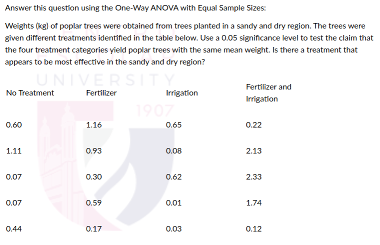 Answer this question using the One-Way ANOVA with Equal Sample Sizes:
Weights (kg) of poplar trees were obtained from trees planted in a sandy and dry region. The trees were
given different treatments identified in the table below. Use a 0.05 significance level to test the claim that
the four treatment categories yield poplar trees with the same mean weight. Is there a treatment that
appears to be most effective in the sandy and dry region?
UNIVERSITY
Fertilizer and
No Treatment
Fertilizer
Irrigation
Irrigation
1907
0.60
1.16
0.65
0.22
1.11
0.93
0.08
2.13
0.07
0.30
0.62
2.33
0.07
0.59
0.01
1.74
0.44
0.17
0.03
0.12

