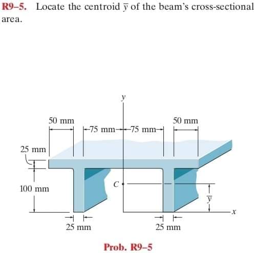 R9-5. Locate the centroid y of the beam's cross-sectional
area.
50 mm
50 mm
-75 mm-75 mm-
25 mm
100 mm
25 mm
25 mm
Prob. R9-5
