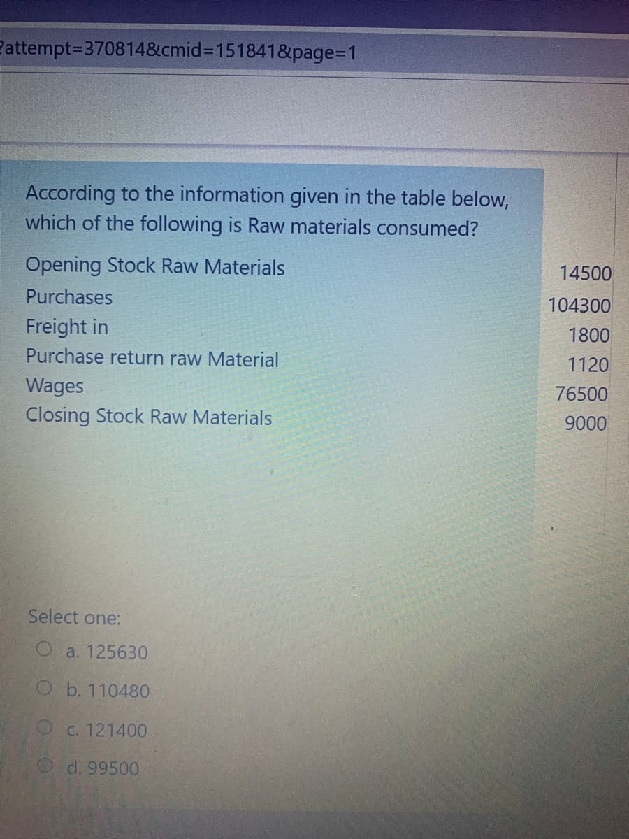 Pattempt=370814&cmid%3D1518418&page%3D1
According to the information given in the table below,
which of the following is Raw materials consumed?
Opening Stock Raw Materials
14500
Purchases
104300
Freight in
1800
Purchase return raw Material
1120
Wages
76500
Closing Stock Raw Materials
9000
Select one:
a. 125630
b. 110480
C. 121400
O d. 99500
