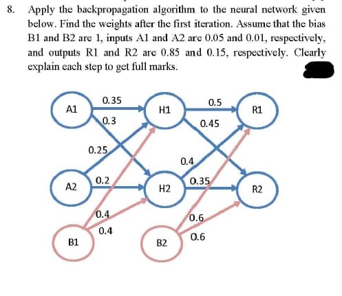 8. Apply the backpropagation algorithm to the neural network given
below. Find the weights after the first iteration. Assume that the bias
B1 and B2 are 1, inputs Al and A2 are 0.05 and 0.01, respectively,
and outputs Rl and R2 are 0.85 and 0.15, respectively. Clearly
explain each step to get full marks.
0.35
0.5
A1
H1
R1
0.3
0.45
0.25
0.4
0.2
0.35
A2
H2
R2
0.4
0.4
0.6
0.6
B1
B2

