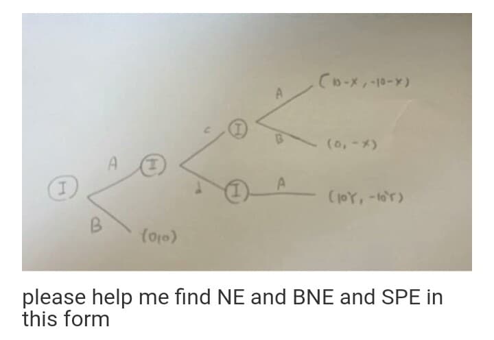 (1D-X,-10-x)
(0, -*)
I.
(1oY, -1o'r)
please help me find NE and BNE and SPE in
this form
A)
