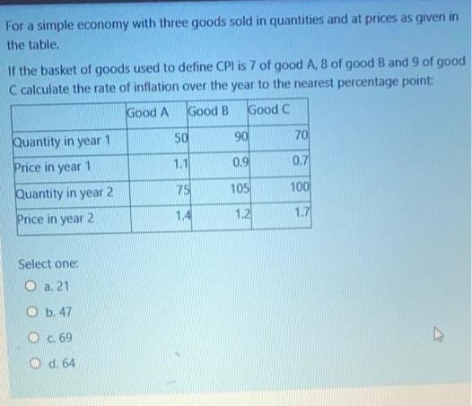 For a simple economy with three goods sold in quantities and at prices as given in
the table.
If the basket of goods used to define CPI is 7 of good A, 8 of good B and 9 of good
C calculate the rate of inflation over the year to the nearest percentage point:
Good A
Good B
Good C
Quantity in year 1
50
90
70
Price in year 1
1.1
09
0.7
Quantity in year 2
75
105
100
Price in year 2
1.4
1.2
1.7
Select one:
O a. 21
O b. 47
Oc. 69
O d. 64
