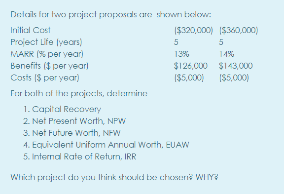 Details for two project proposals are shown below:
Initial Cost
($320,000) ($360,000)
Project Life (years)
MARR (% per year)
Benefits ($ per year)
Costs ($ per year)
5
13%
14%
$126,000 $143,000
($5,000)
($5,000)
For both of the projects, determine
1. Capital Recovery
2. Net Present Worth, NPW
3. Net Future Worth, NFW
4. Equivalent Uniform Annual Worth, EUAW
5. Internal Rate of Return, IRR
Which project do you think should be chosen? WHY?
