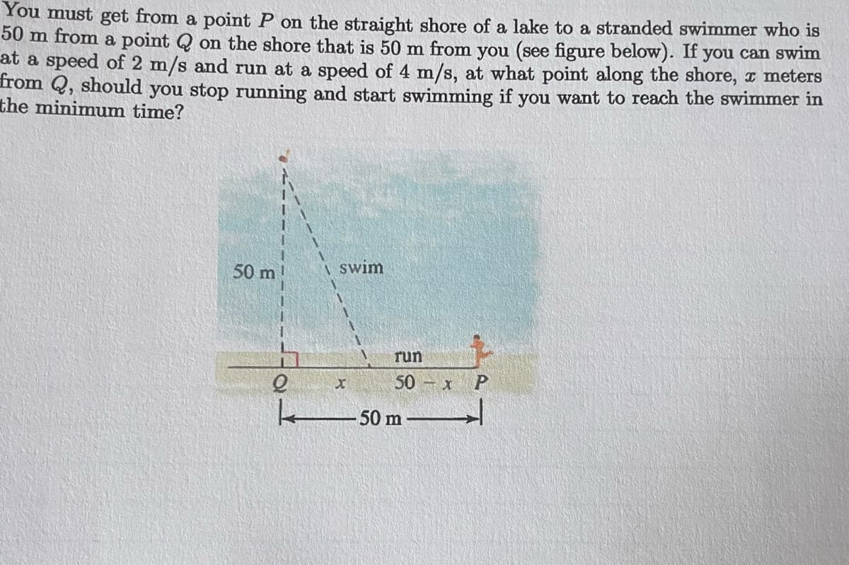 You must get from a point P on the straight shore of a lake to a stranded swimmer who is
50 m from a point Q on the shore that is 50 m from you (see figure below). If you can swim
at a speed of 2 m/s and run at a speed of 4 m/s, at what point along the shore, meters
trom Q, should you stop running and start swimming if you want to reach the swimmer in
the minimum time?
50 m
| swim
run
50 - x P
50 m

