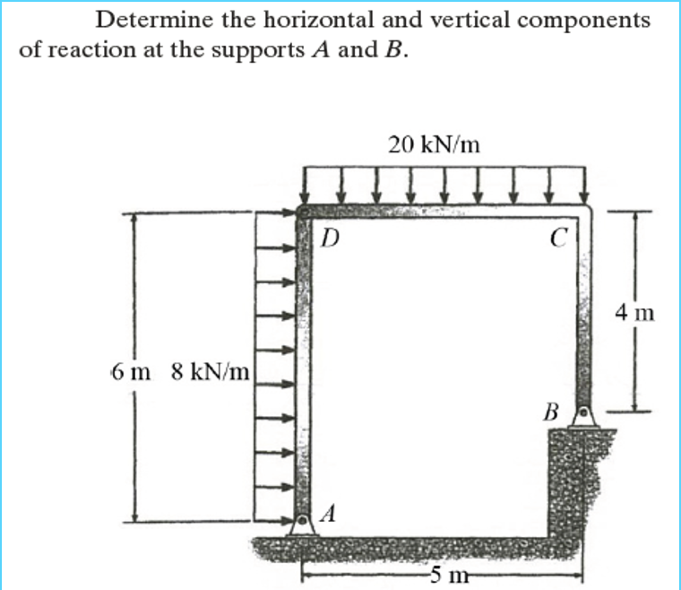 Determine the horizontal and vertical components
of reaction at the supports A and B.
20 kN/m
D
4 m
6 m 8 kN/m
В
A
-5 m
