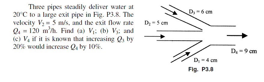Three pipes steadily deliver water at
20°C to a large exit pipe in Fig. P3.8. The
velocity V2 = 5 m/s, and the exit flow rate
Q4 = 120 m/h. Find (a) V1; (b) V3; and
(c) V4 if it is known that increasing Q3 by
20% would increase Q4 by 10%.
D3 = 6 cm
%3D
D2 = 5 cm
D4 = 9 cm
D1 = 4 cm
Fig. P3.8
