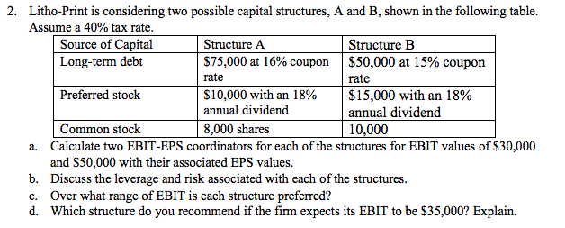 Litho-Print is considering two possible capital structures, A and B, shown in the following table.
Assume a 40% tax rate.
Source of Capital
Long-term debt
Structure A
$75,000 at 16% coupon | $50,000 at 15% coupon
Structure B
rate
rate
$15,000 with an 18%
annual dividend
10,000
Preferred stock
$10,000 with an 18%
annual dividend
Common stock
a. Calculate two EBIT-EPS coordinators for each of the structures for EBIT values of $30,000
8,000 shares
and $50,000 with their associated EPS values.
