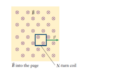 B into the page
N-turn coil
