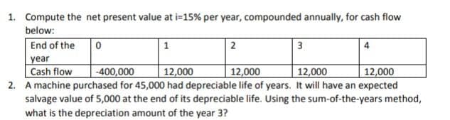1. Compute the net present value at i=15% per year, compounded annually, for cash flow
below:
End of the
1
2
3
year
Cash flow
2. A machine purchased for 45,000 had depreciable life of years. It will have an expected
salvage value of 5,000 at the end of its depreciable life. Using the sum-of-the-years method,
what is the depreciation amount of the year 3?
-400,000
12,000
12,000
12,000
12,000
